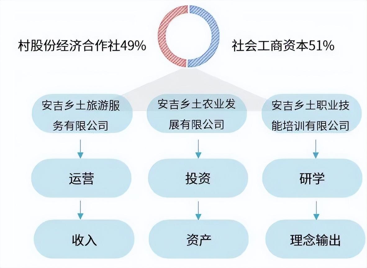 安吉农民房出租_安吉农民房长租_安吉农村房子出租转让