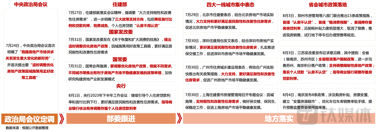 房地产报告怎么写_房地产项目分析报告格式_格式房地产报告分析项目怎么写