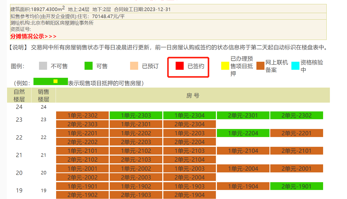 房地产网签查询_房地产网签信息查询_如何查询房地产网签信息