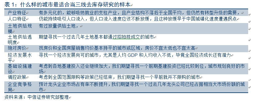 常州楼市库存去化周期_常州二手房库存量_常州存量房