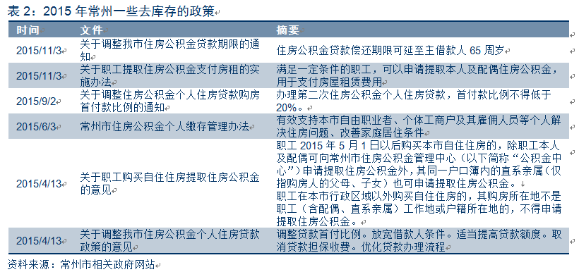 常州楼市库存去化周期_常州存量房_常州二手房库存量