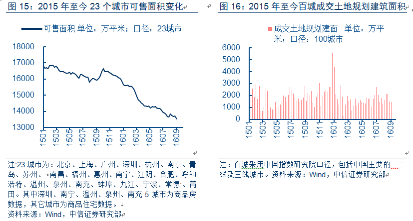 常州楼市库存去化周期_常州二手房库存量_常州存量房