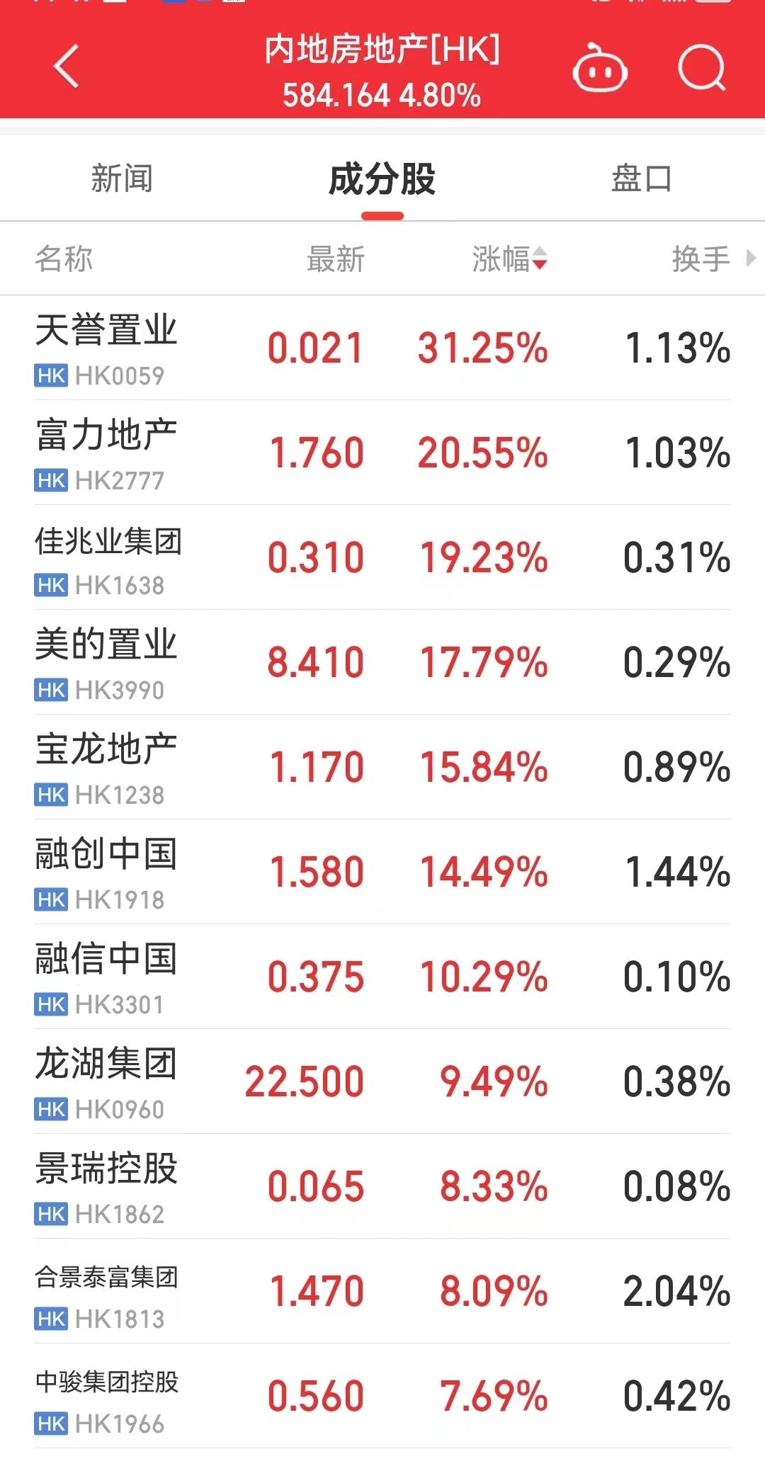 股票房地产板块分析_板块房地产股票代码_房地产板块股票