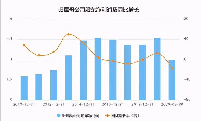 房地产板块股票_板块房地产股票代码_房地产板块股票行情