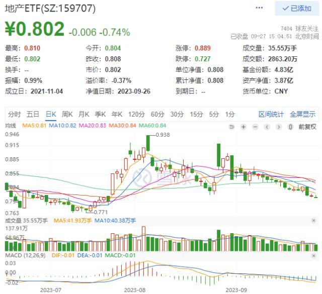 股票房地产板块分析_房地产板块股票_房地产板块股票行情