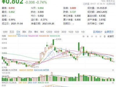 A股地产板块逆市走弱张江高科等收跌逾1%