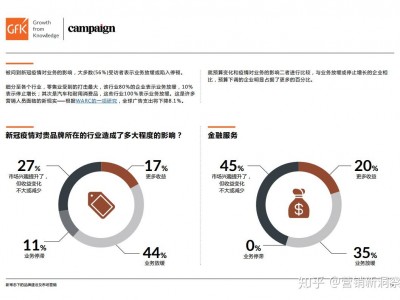 金茂集团华北区域营销中心销售负责人王家梁：销售端很难做创新