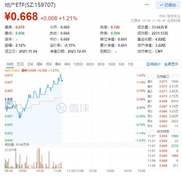 房地产板块股票_房地产板块股票行情_板块房地产股票有哪些
