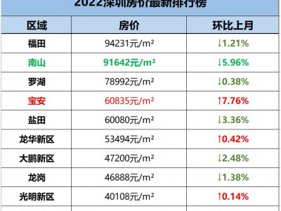 河北香河县区位优势得天独厚竣工楼盘比比皆是