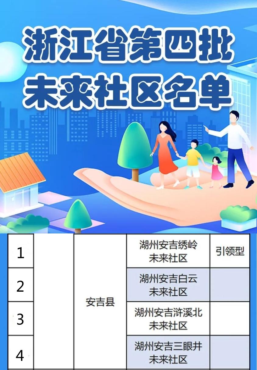 安吉社区划分_安吉社区卫生服务中心_安吉社区