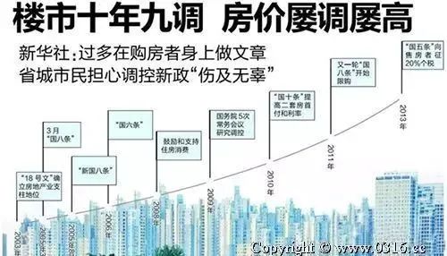 欧美房地产发展趋势_欧美房地产发展历程_外国房地产业发展现状