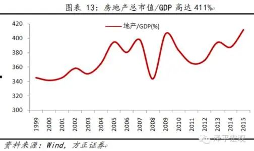欧美房地产发展趋势_欧美房地产发展历程_外国房地产业发展现状