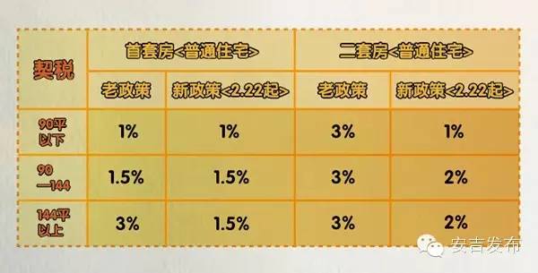 安吉二手房产信息网_安吉房产网二手房_安吉二手房交易信息