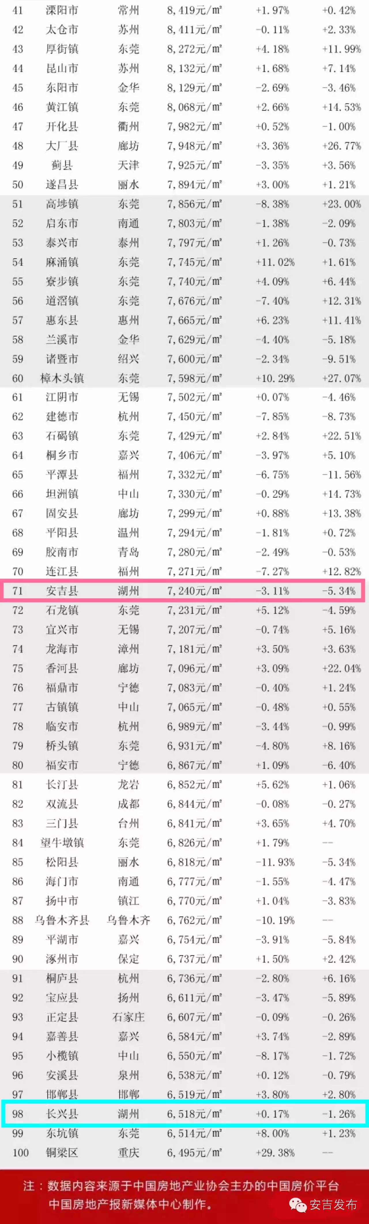 安吉房产网二手房_安吉二手房产信息网_安吉二手房交易信息