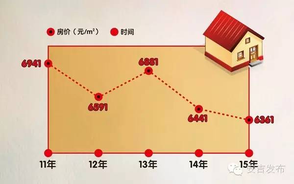 安吉房产网二手房_安吉二手房交易信息_安吉二手房产信息网