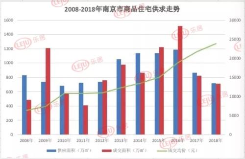 南京楼市降温_南京楼市遇冷_南京房价降