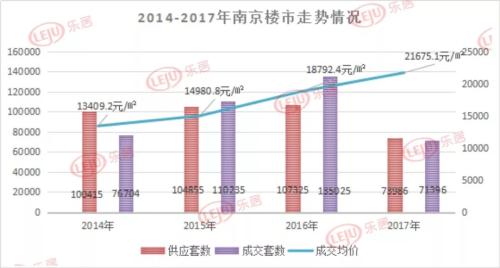 南京楼市遇冷_南京房价降_南京楼市降温