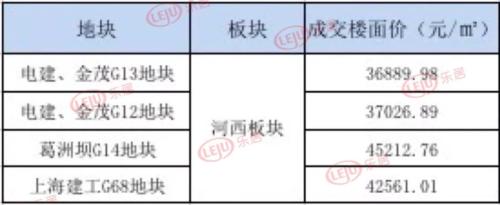 南京房价降_南京楼市遇冷_南京楼市降温