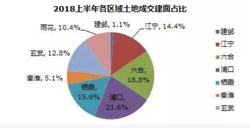 南京房价降_南京楼市降温_南京楼市遇冷