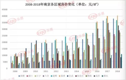 南京房价降_南京楼市降温_南京楼市遇冷
