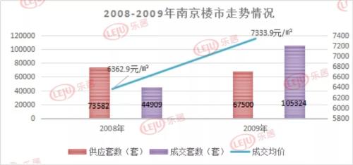 南京楼市降温_南京楼市遇冷_南京房价降
