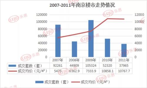 南京楼市降温_南京房价降_南京楼市遇冷