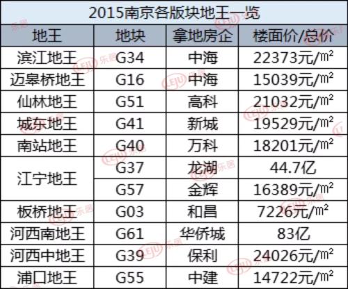 南京楼市遇冷_南京房价降_南京楼市降温