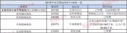 南京楼市降温_南京楼市遇冷_南京房价降