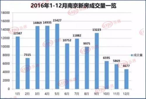 南京楼市遇冷_南京房价降_南京楼市降温