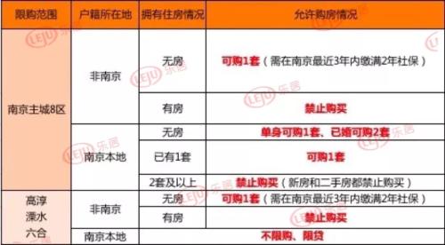 南京楼市遇冷_南京房价降_南京楼市降温