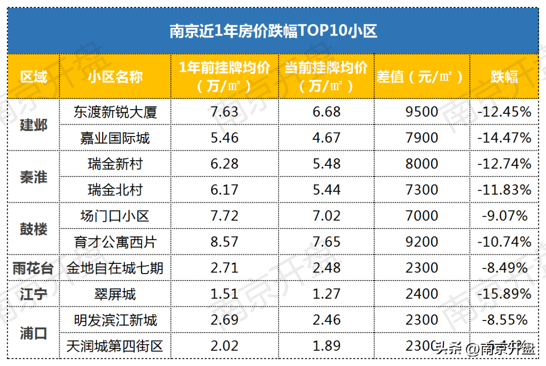 南京楼市降温_南京楼市降价_南京楼市遇冷