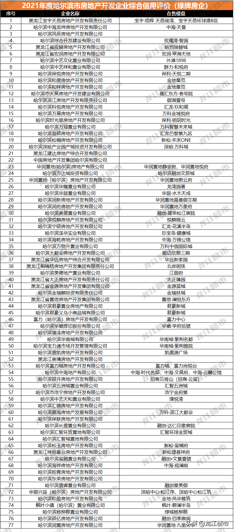 黑龙江房地产开发商_黑龙江房地产_黑龙江省房地产开发公司