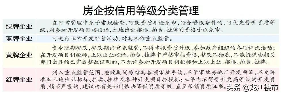 黑龙江房地产_黑龙江房地产开发商_黑龙江省房地产开发公司