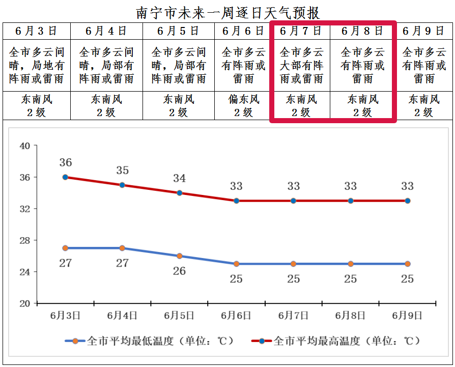 南宁友爱立交桥改建图_南宁市友爱立交规划_南宁市安吉友爱立交至华南城