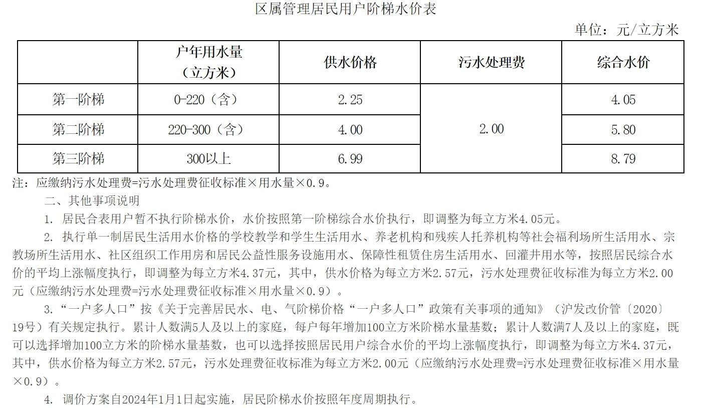 上海房价涨价_上海楼市涨价_上海楼市变相涨价
