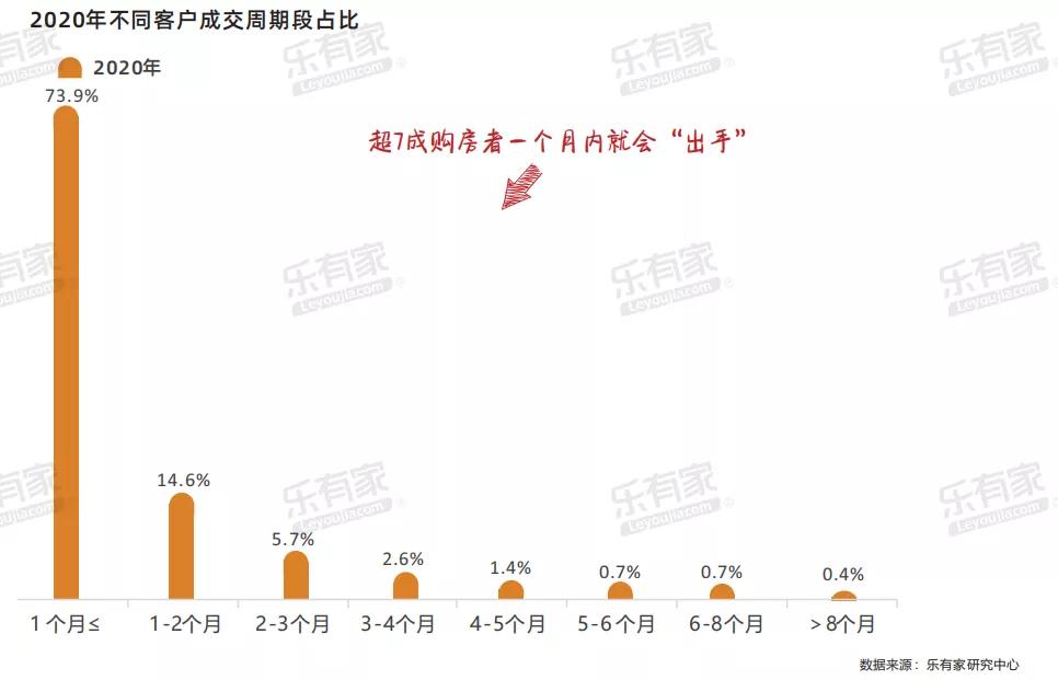 上海楼市变相涨价_上海楼市暴涨_上海房价涨价