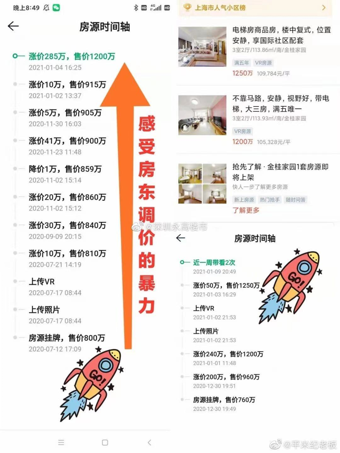 上海楼市变相涨价_上海房价涨价_上海楼市暴涨