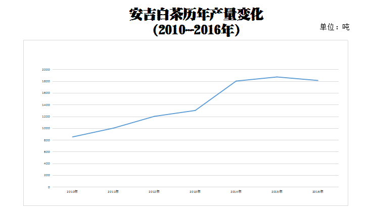 安吉白茶旗舰店_安吉白茶旗舰店怎么样_安吉白茶专卖店