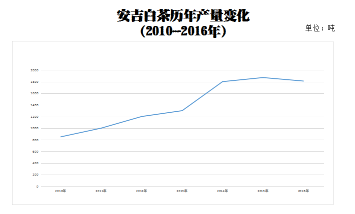 安吉白茶旗舰店_安吉白茶专卖店_安吉白茶旗舰店怎么样