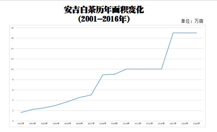 安吉白茶旗舰店_安吉白茶专卖店_安吉白茶旗舰店怎么样