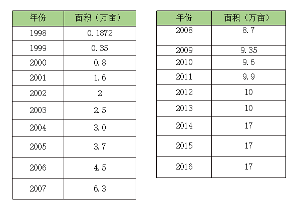 安吉白茶旗舰店_安吉白茶旗舰店怎么样_安吉白茶专卖店