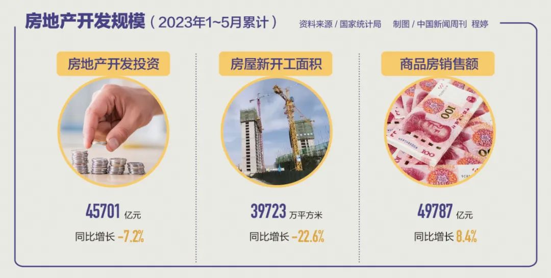 上浮房地产表价格怎么计算_房价上浮10%怎么算_房地产上浮价格表