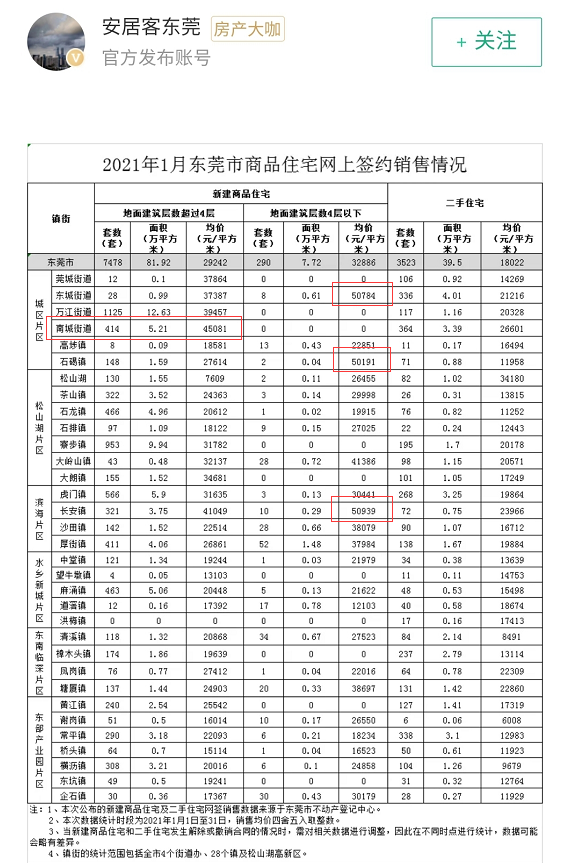 东莞房地产今年会涨价吗_今年东莞房地产如何??_东莞房地产今年走势