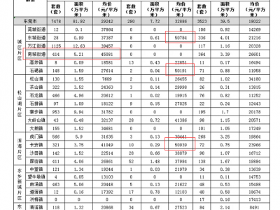 2020年中国哪座城市房价涨得最快？北京？上海？深圳？