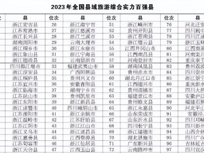 2023年全国县域旅游综合实力百强县名单出炉