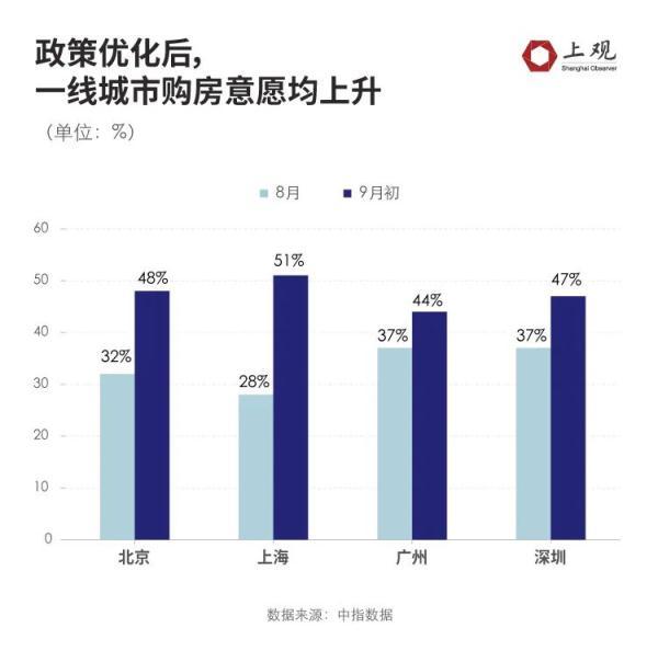 上海楼市涨幅_上海楼市涨价_上海楼市变相涨价