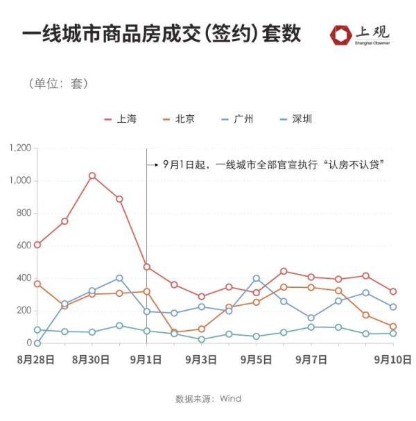 上海楼市涨价_上海楼市变相涨价_上海楼市涨幅