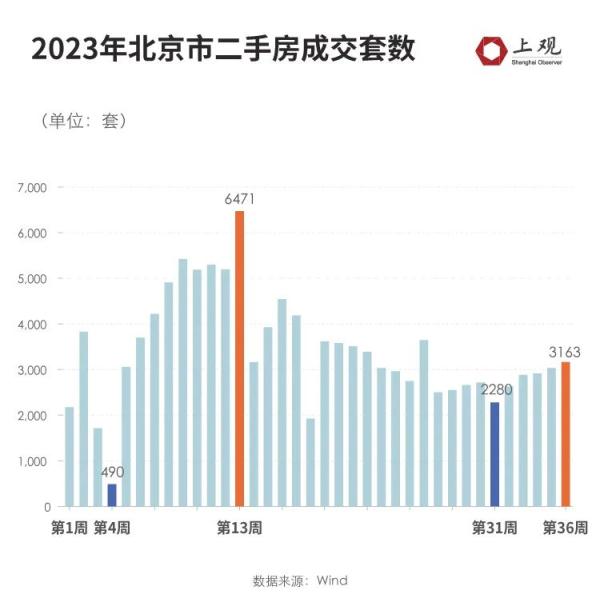 上海楼市变相涨价_上海楼市涨价_上海楼市涨幅