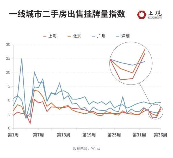 上海楼市涨价_上海楼市涨幅_上海楼市变相涨价