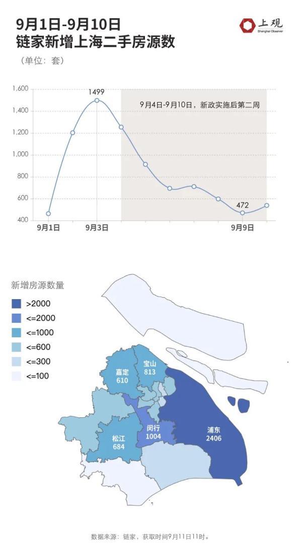 上海楼市变相涨价_上海楼市涨幅_上海楼市涨价